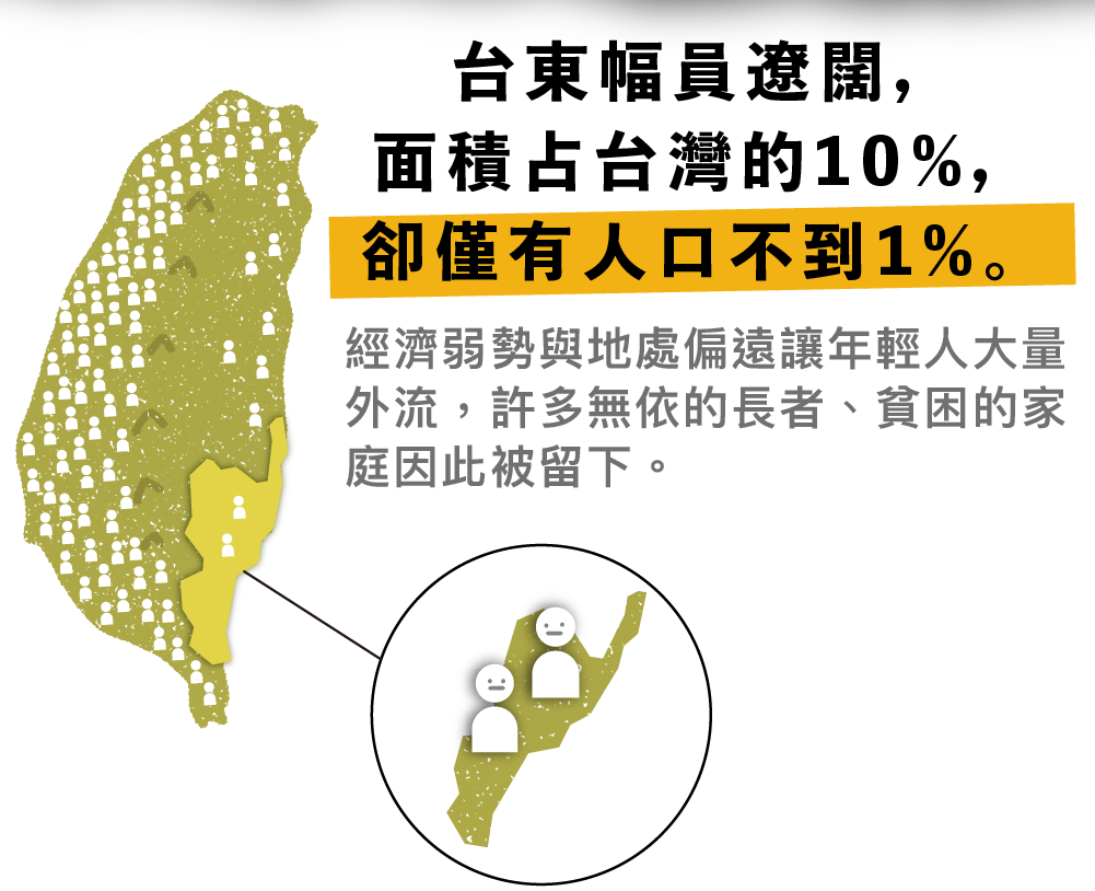 台東向日葵