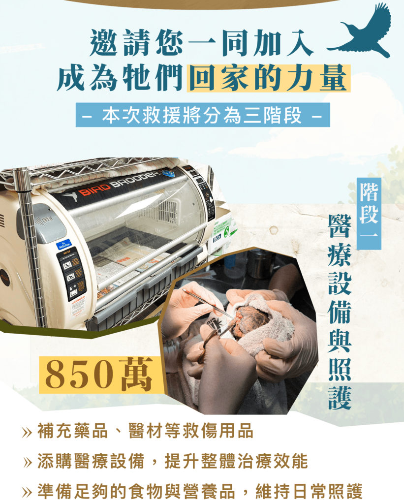 階段一目標850萬:補充醫療設備、救傷用品與照護食物
