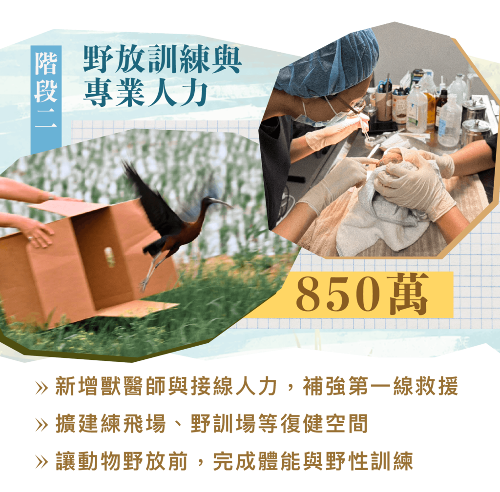 階段二目標850萬：新增獸醫人力，擴建飛行與野訓場